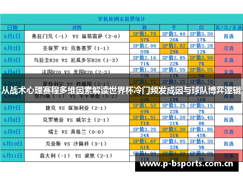 从战术心理赛程多维因素解读世界杯冷门频发成因与球队博弈逻辑 从战术心理赛程多维因素解读世界杯冷门频发成因与球队博弈逻辑