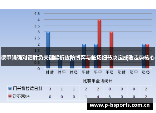 德甲强强对话胜负关键解析攻防博弈与临场细节决定成败走势核心 德甲强强对话胜负关键解析攻防博弈与临场细节决定成败走势核心